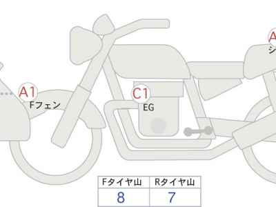 Yamaha XT250 Serow 2017