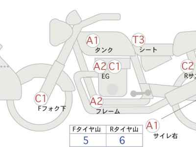 Suzuki GSX750S Katana