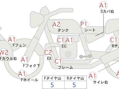 Honda CB400 Super Boldor 2019