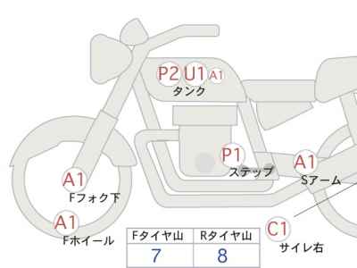 Honda Rebel CMX500 2018