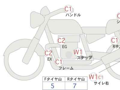 Honda Rebel CMX250 2019