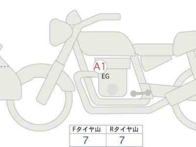 BMW R1250GS Adventure 2019