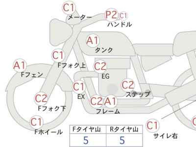 Harley-Davidson Fat Boy FLSTFB1580 2012