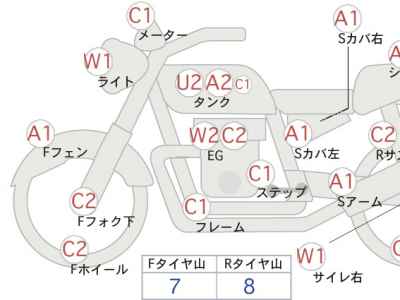Kawasaki Zephyr 750 2025