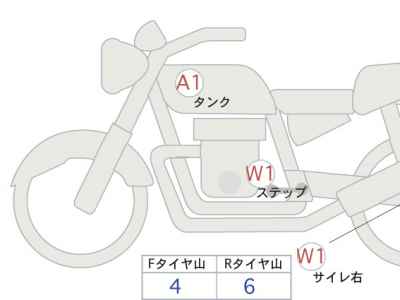 Honda Rebel CMX250 2023