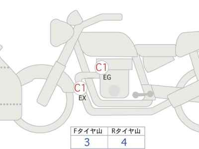 Honda CBR1000RR-R FB SP 2020