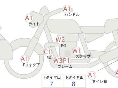 Honda CB400 Super Boldor 2016