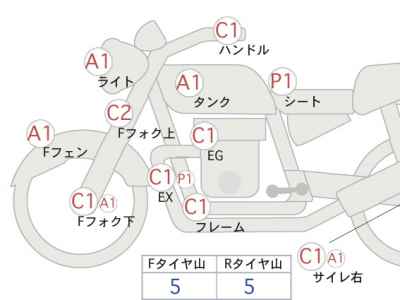 Honda Rebel CMX500 2019
