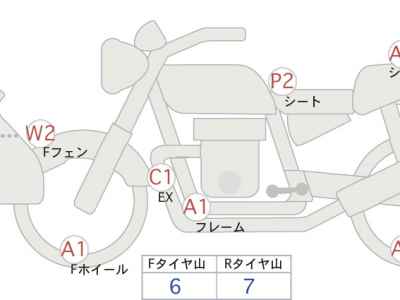 Yamaha XT250 Serow 2020