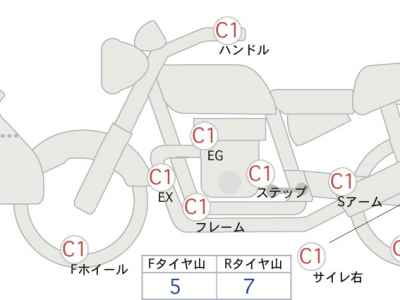 Harley-Davidson Electra Glide FLHTCU1690 Trike 2014