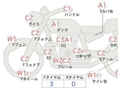 Honda Magna 250 2007