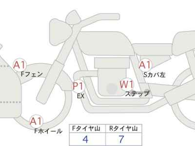Kawasaki Ninja ZX-6R 2022