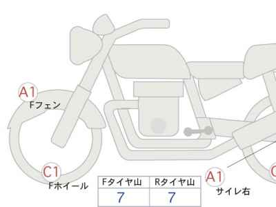 Harley-Davidson Fat Boy FLFBS1868 2023