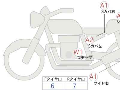 Harley-Davidson ACCESS125 2022