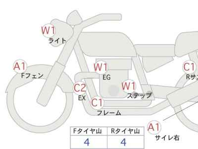 Kawasaki Z900RS 2021