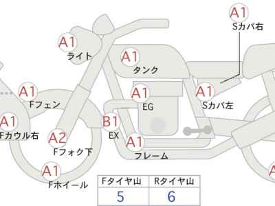 Honda CB1300 Super Boldor 2018