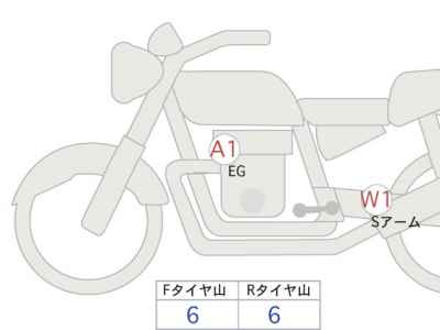 Kawasaki Z900RS 2020