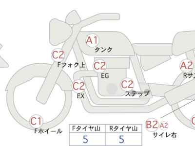 Kawasaki ZRX1200 Daeg 2015