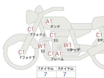 Honda Rebel CMX1100 2021
