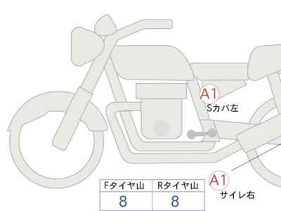 Harley-Davidson Access 125 2023