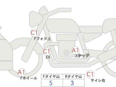Kawasaki Ninja 650 2023