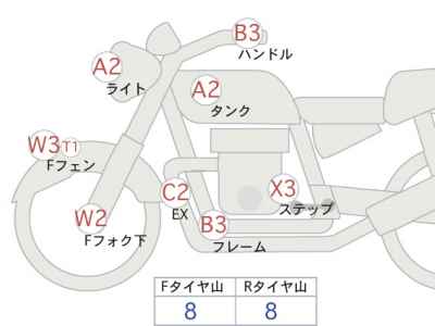 Kawasaki Eliminator 400 2025