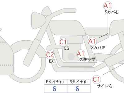 Kawasaki Ninja ZX-6R 2020