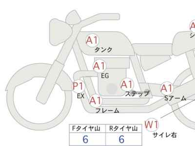 Kawasaki Z900RS 2024