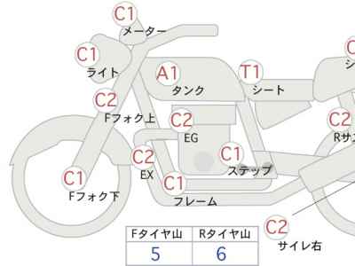 Harley-Davidson Access 125 2019