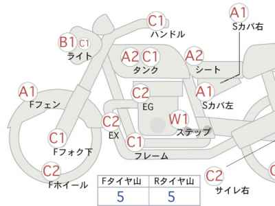 Harley-Davidson Heritage FLHCS1870 2019