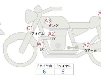 Kawasaki ZRX400 2008