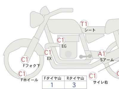 Ducati Scrambler Nightshift 2021
