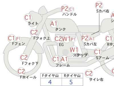 Harley-Davidson Electra Glide FLHTCU1750 2018