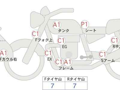 Honda CB1300 Super Boldor 2014