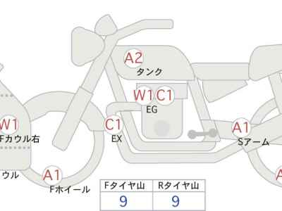 Kawasaki Ninja 1000SX 2020
