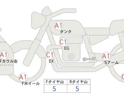 Kawasaki Ninja ZX-6R 2021