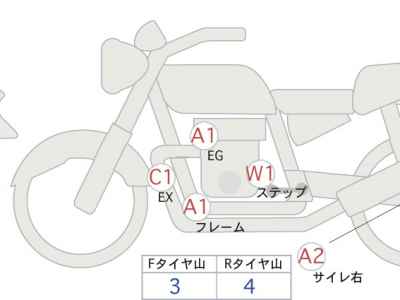 Honda Rebel S CMX250