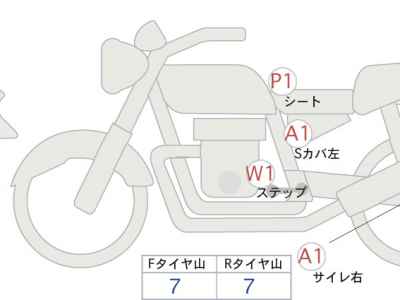 Honda Rebel S CMX250