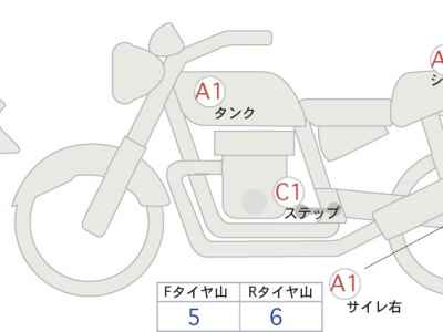 Honda Rebel S CMX250
