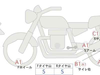 Honda Rebel S CMX250