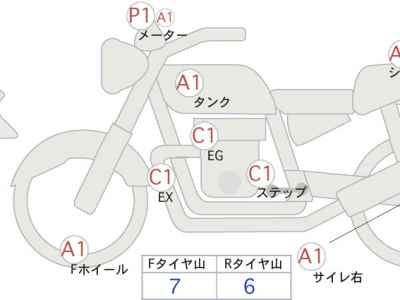 Honda Rebel S CMX250