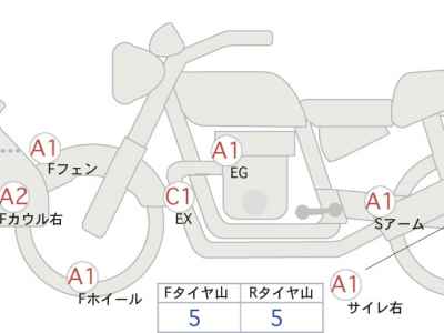 Honda Transalp 750 2023