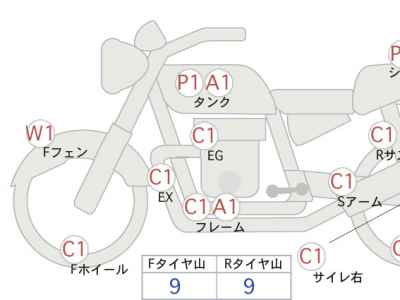 Kawasaki Zephyr 750RS 2025