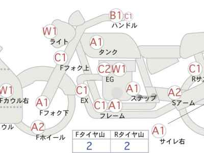 Kawasaki Ninja 400 2014