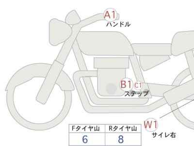 Honda XJR400 2020