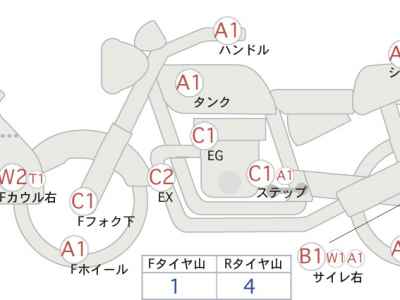 Honda CB1300 Super Boldor 2018