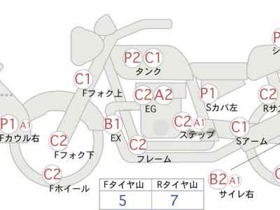 Honda CB400 Super Boldor 2009