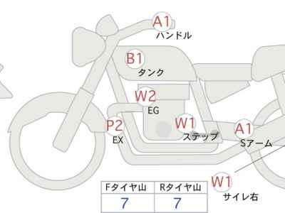 Kawasaki Z900RS Cafe 2022