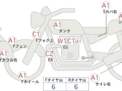 Honda CB400SFV 2020