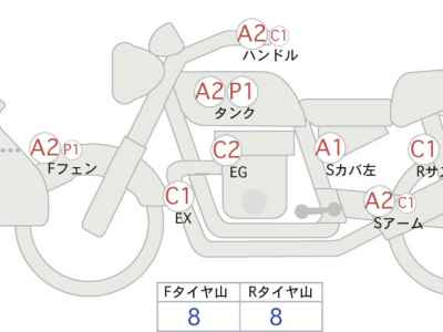 Yamaha XT250 Serow 2018